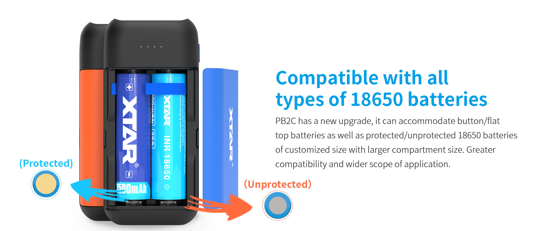 PB2C is compatible with all types of 18650 batteries, including button top, protected and customized sizes.