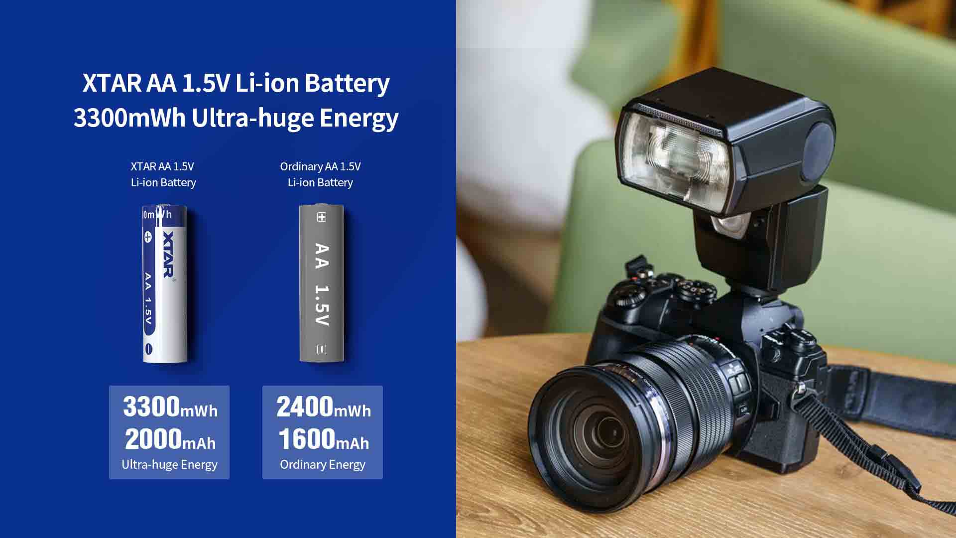 XTAR AA 1.5V Li-ion battery has a huge energy of 3300mWh.