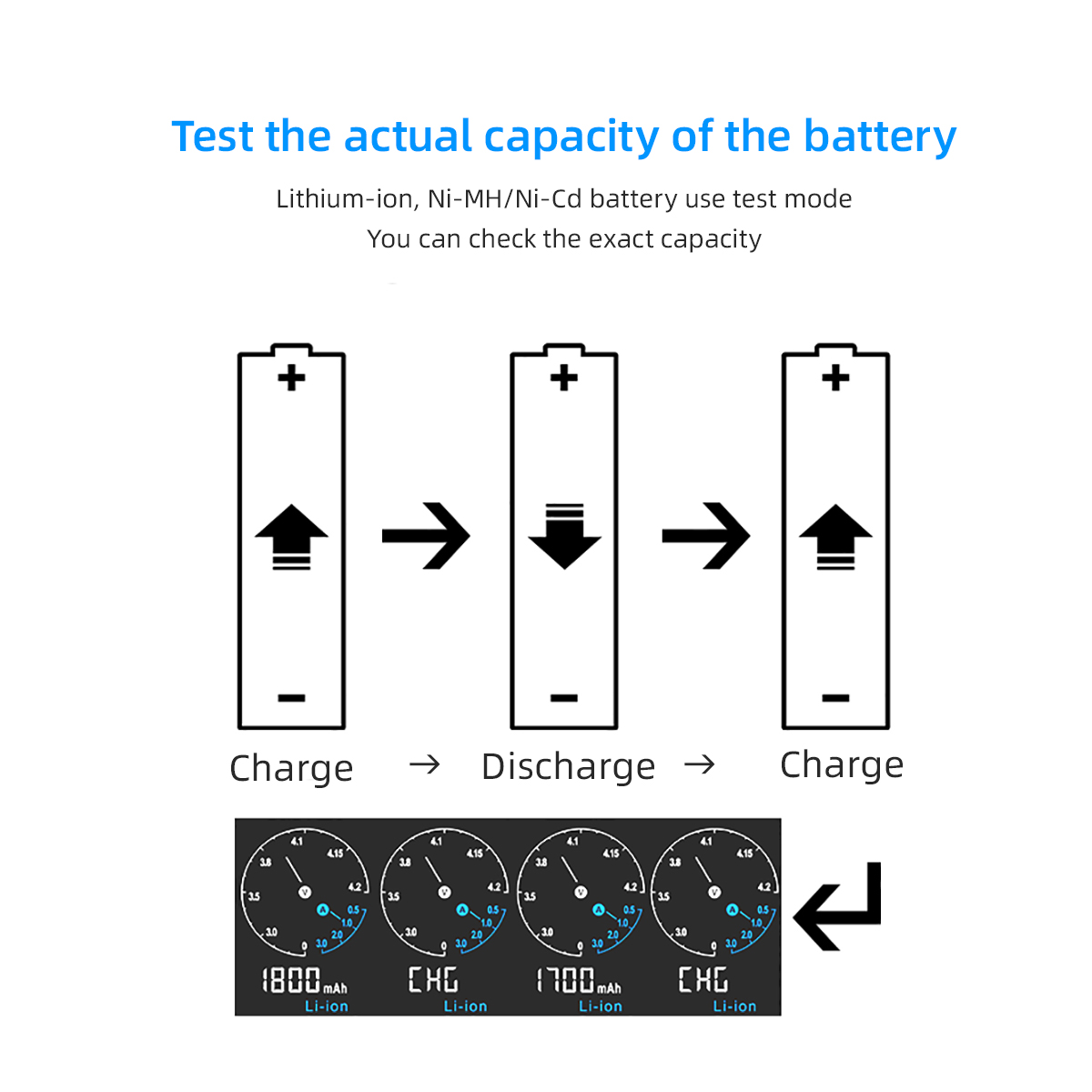 vc4sl test the real battery capacity