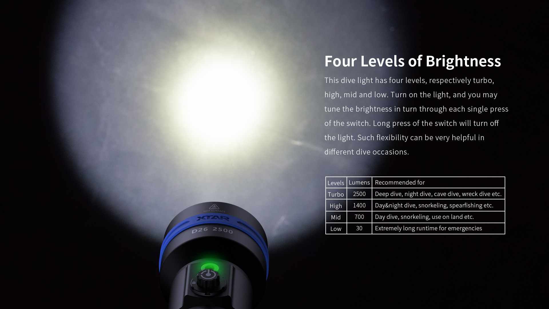 D26 2500 dive light has four lighting levels. Turbo 2500lm, high 1400lm, mid 700lm and low 30lm.