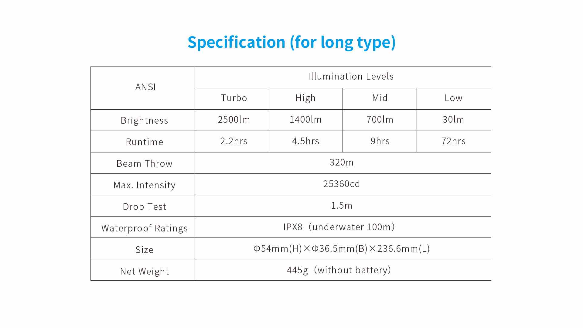 Specification/diameter for XTAR D26 2500 long version