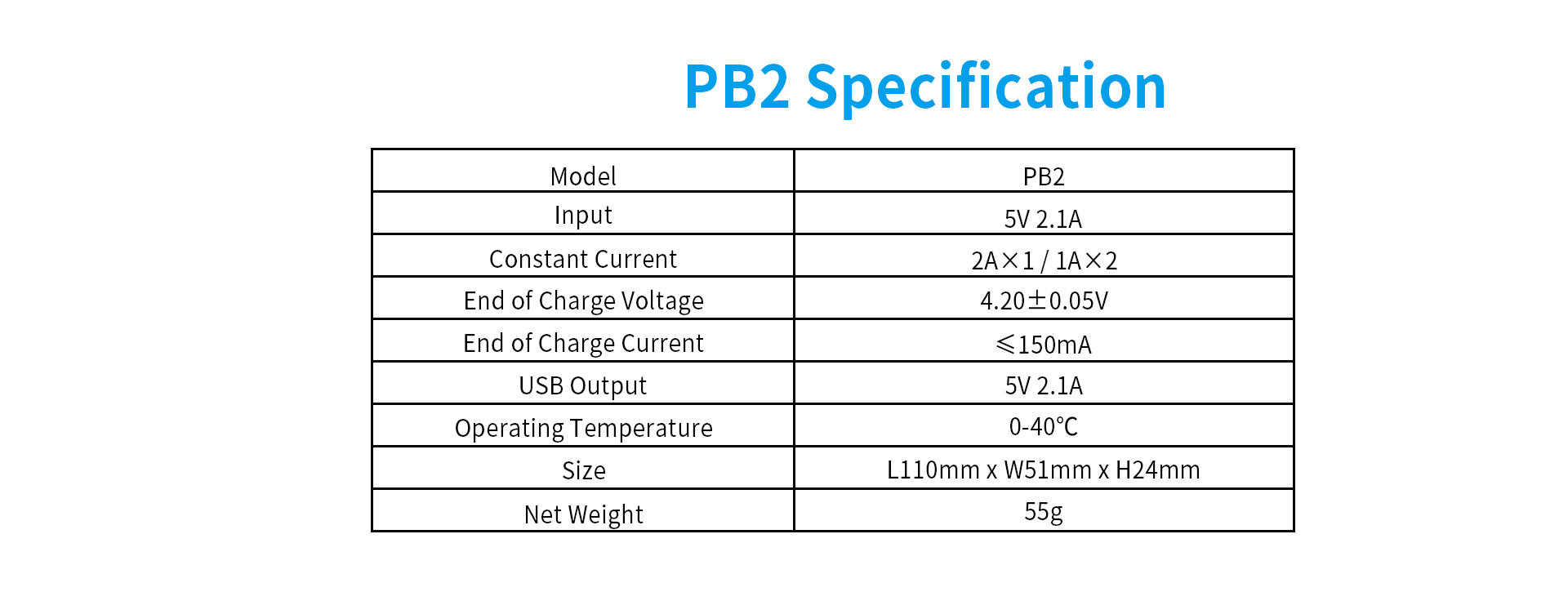 PB2 specification