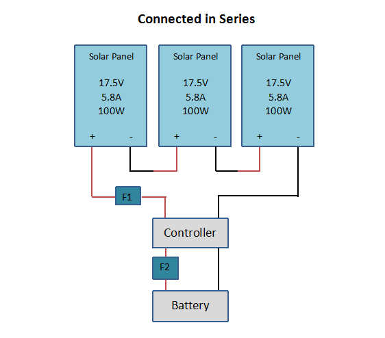 When And How To Fuse A Solar System Array