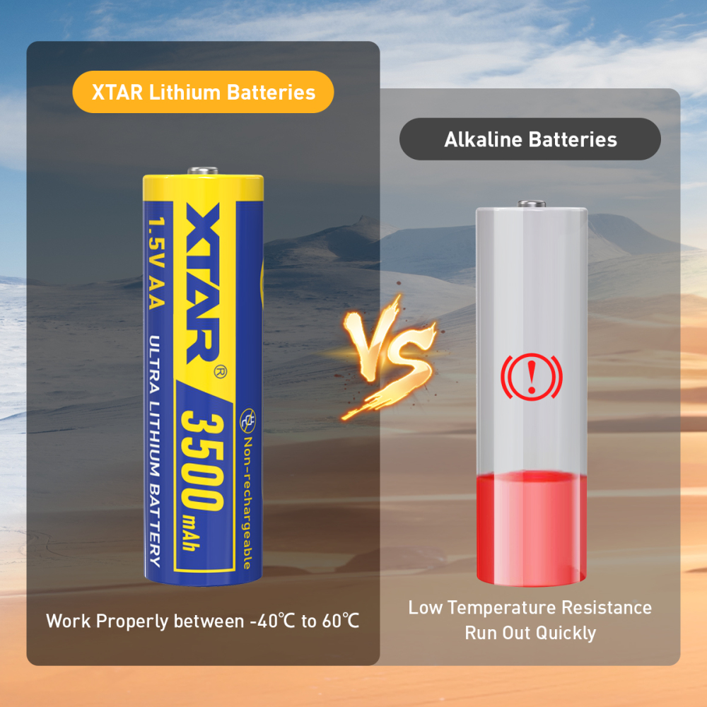 XTAR AA Lithium 3500mAh Non-Rechargeable Battery for Blink Camera