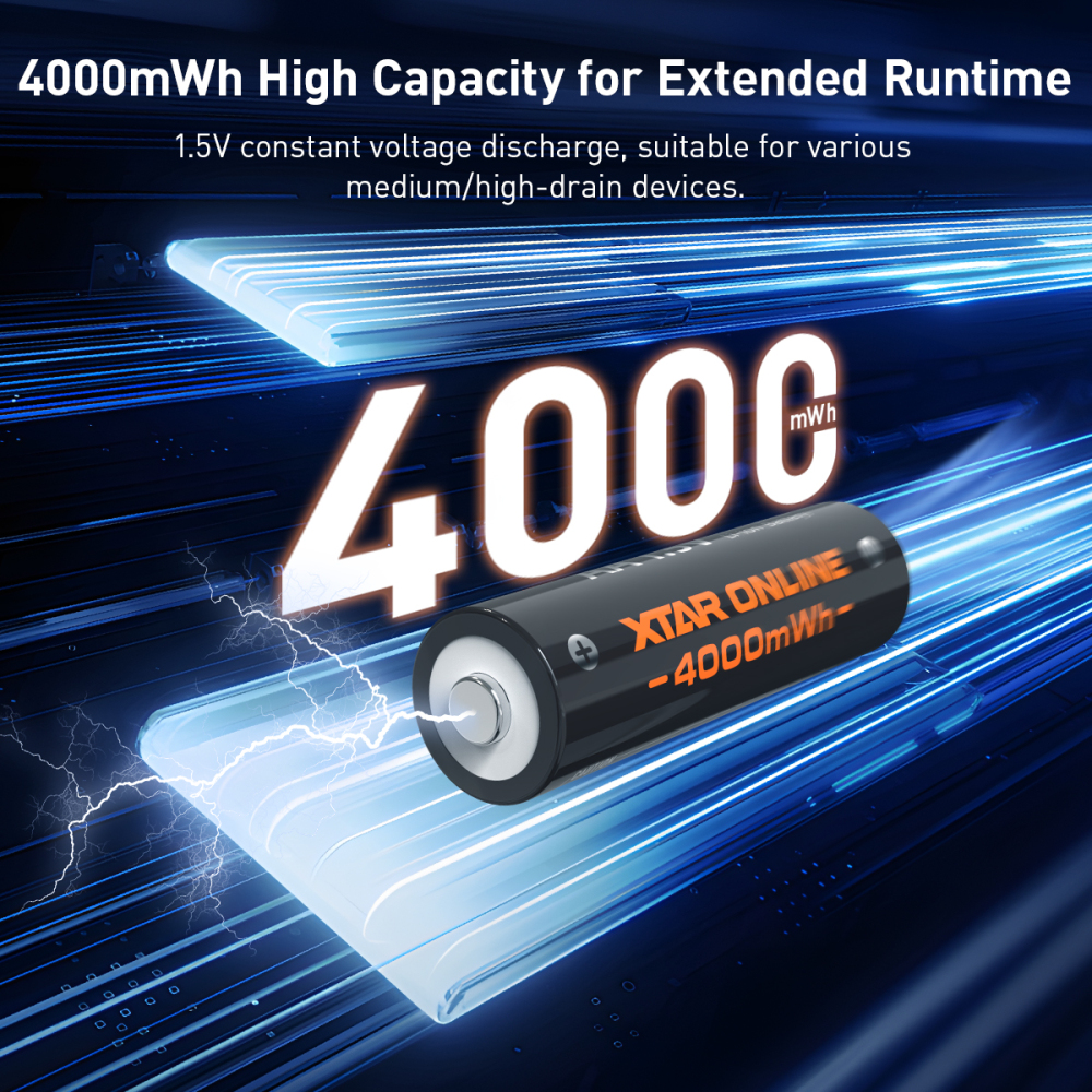 XTAR 1.5V AA 4000mWh Rechargeable Li-ion Battery, with Touch-Activated LED Power Indicator, with C4-AA charger