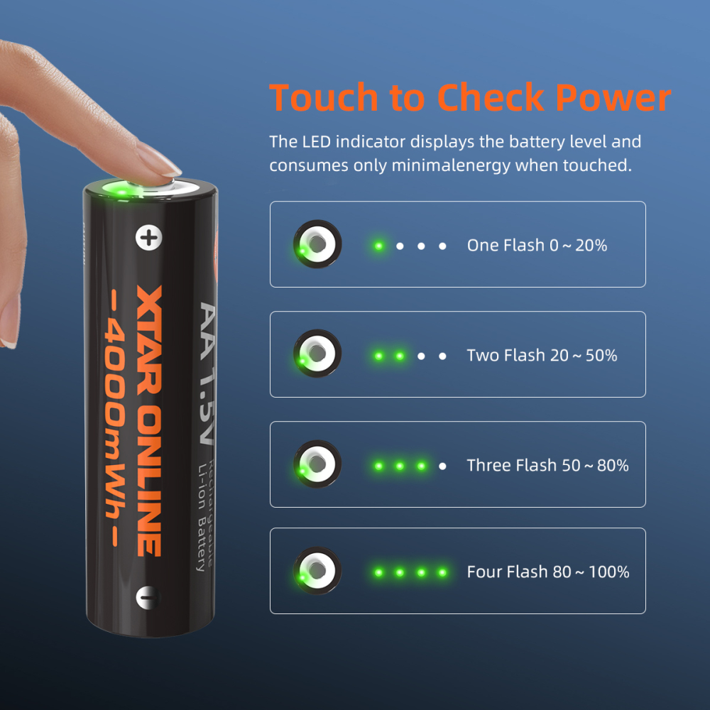 XTAR 1.5V AA 4000mWh Rechargeable Li-ion Battery, with Touch-Activated LED Power Indicator, with C4-AA charger
