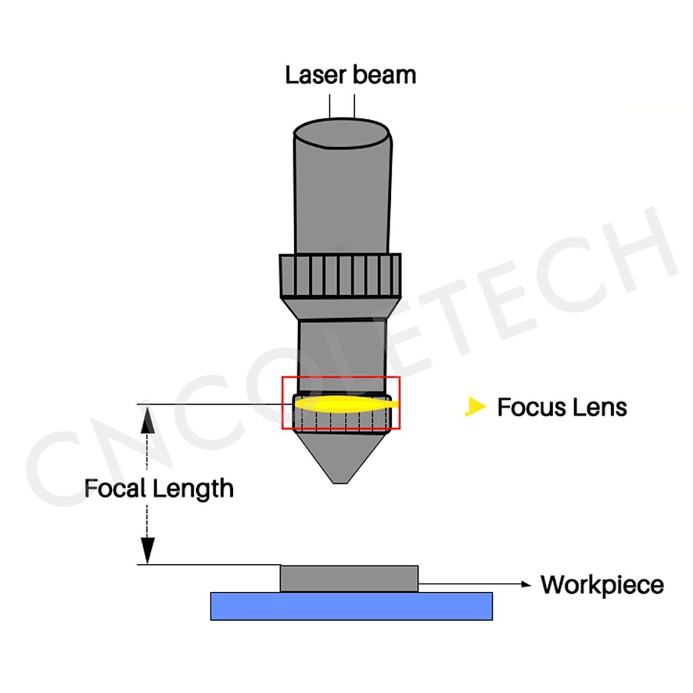 MCWlaser CVD II-VI ZnSe Focus Lens Dia:18mm FL:38.1mm/1.5" for CO2 Laser Engraving Cutting Engraver/Cutter 40W-200W