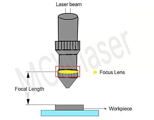 MCWlaser 20mm Znse Focus Lens for CO2 Laser Engraving Cutting Machine 10600nm 10.6um (Dia:20mm FL: 1" / 25.4mm)