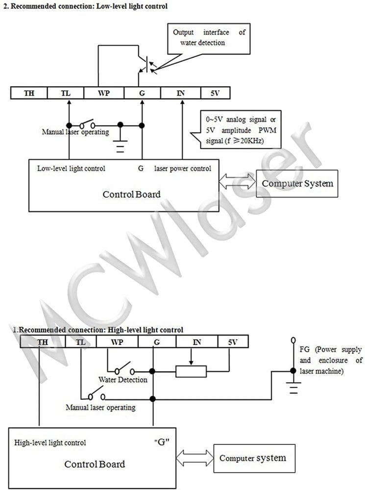 Oversea CO2 Laser Power Supply W120/W150/W200 Series For 100W-120W CO2 Laser Tube