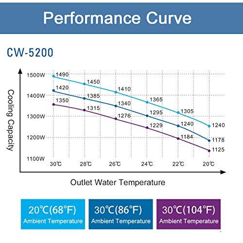 S&A Genuine CW5200DH Water Chiller Duty Free for CO2 Laser Engraving Cutting Water Cooling 110v/60Hz