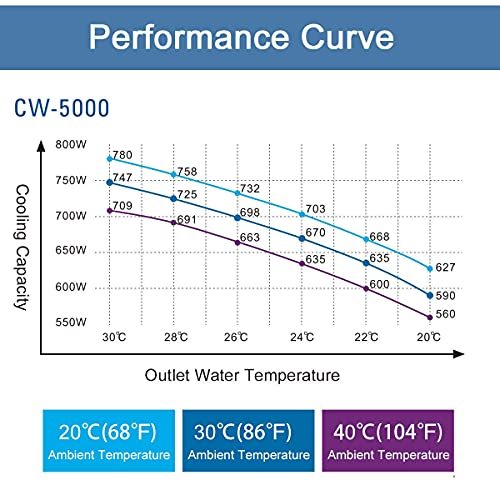 S&A Genuine CW-5000 Series (CW-5000DG/TG/DI/TI) Industrial Water Chiller Cooling Water