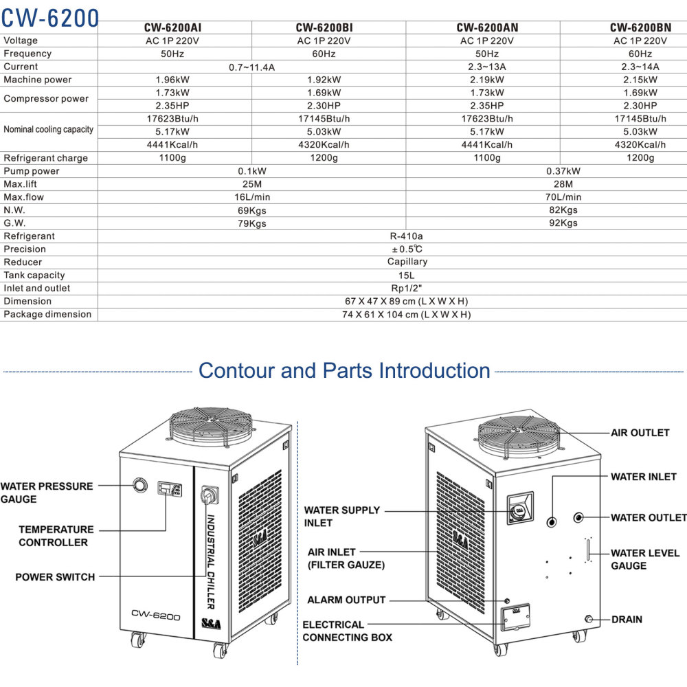 S&A CW-6200 Series (CW-6200AI/AN/BN/BN) Industrial Water Chiller
