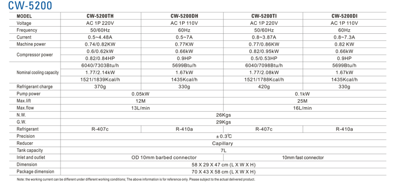 S&A Genuine CW-5200 Series (CW-5200DH/TH/DI/TI) Industrial Water Chiller Cooling Water