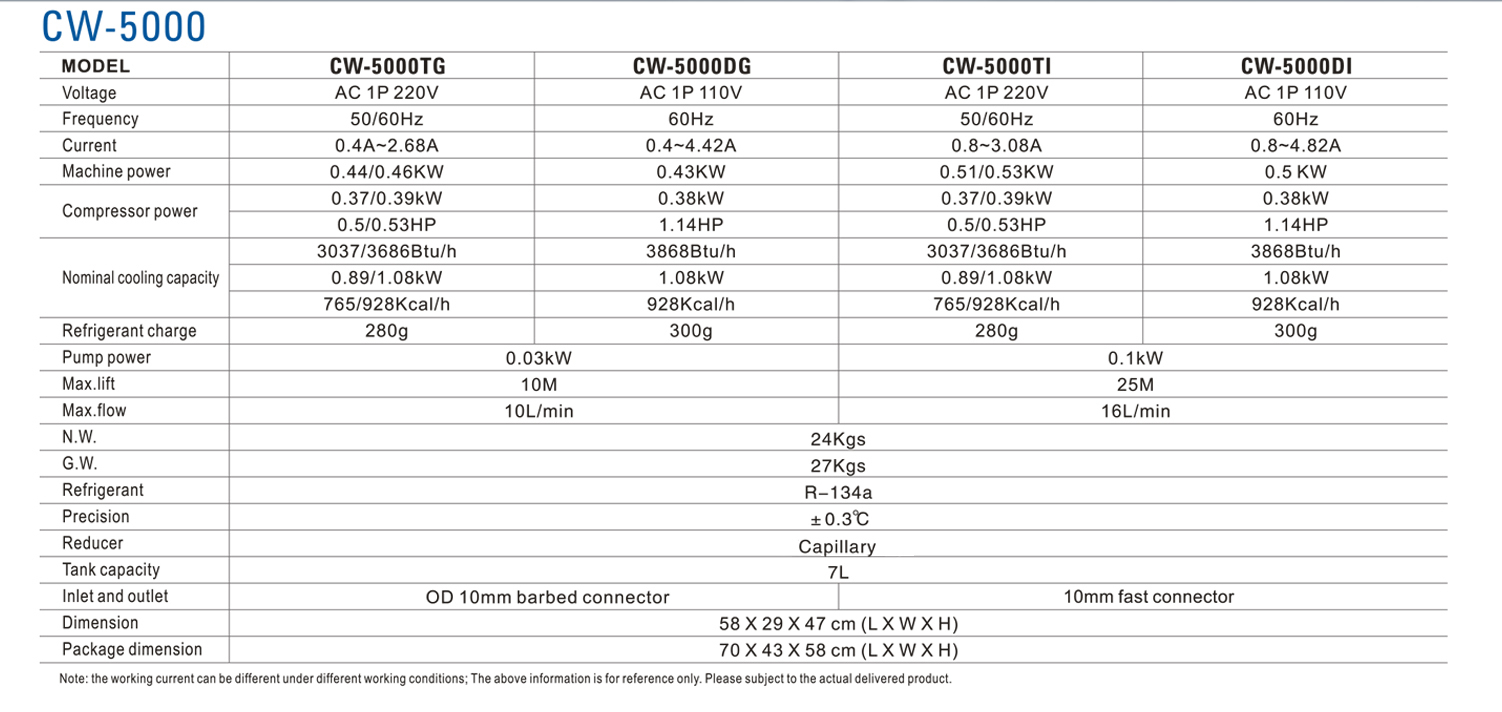 S&A Genuine CW-5000 Series (CW-5000DG/TG) Industrial Water Chiller Cooling Water