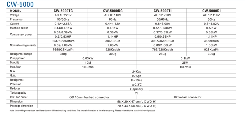 S&A Genuine CW-5000 Series (CW-5000DG/TG) Industrial Water Chiller Cooling Water