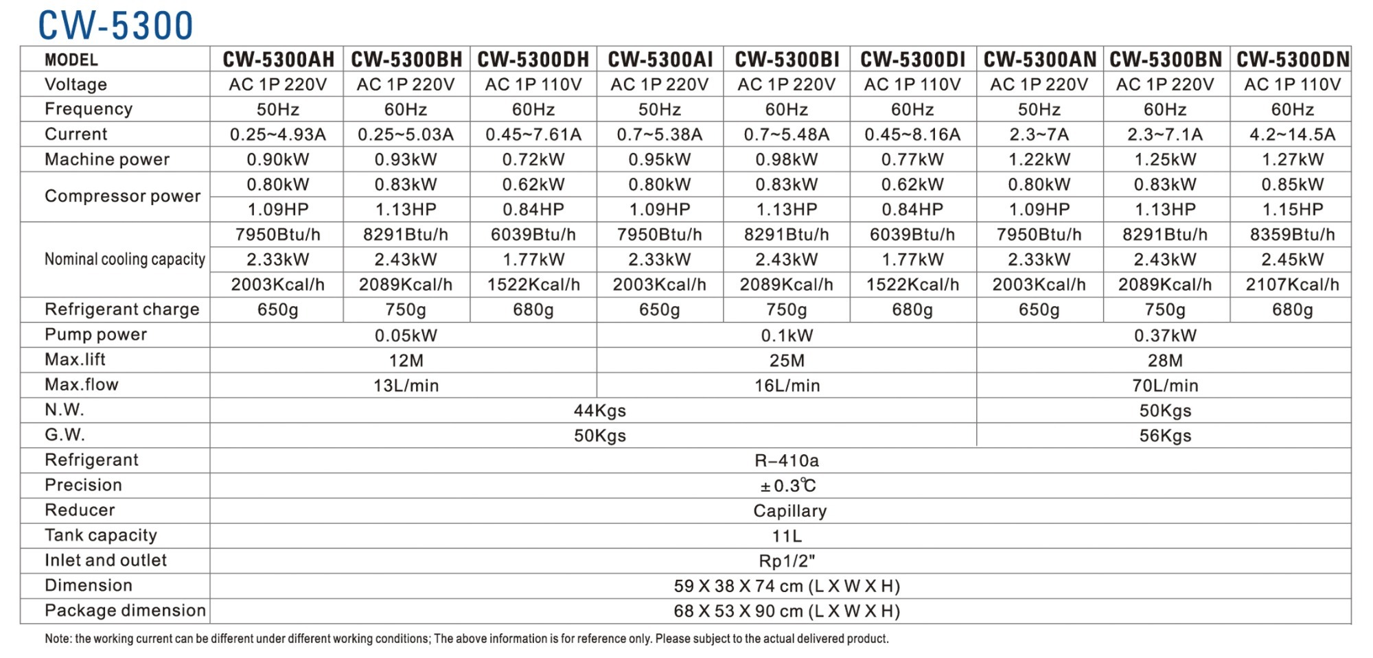 S&A CW-5300 Series (CW-5300AI/AN/BH/DH/BN/BI/DN/DI) Industrial Water Chiller