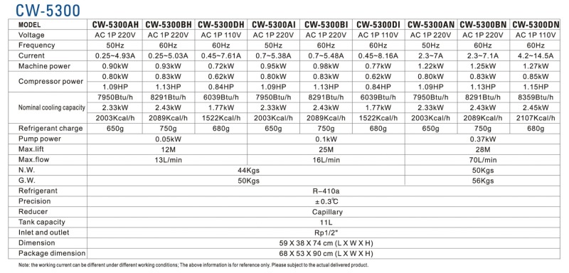 S&A CW-5300 Series (CW-5300AI/AN/BH/DH/BN/BI/DN/DI) Industrial Water Chiller