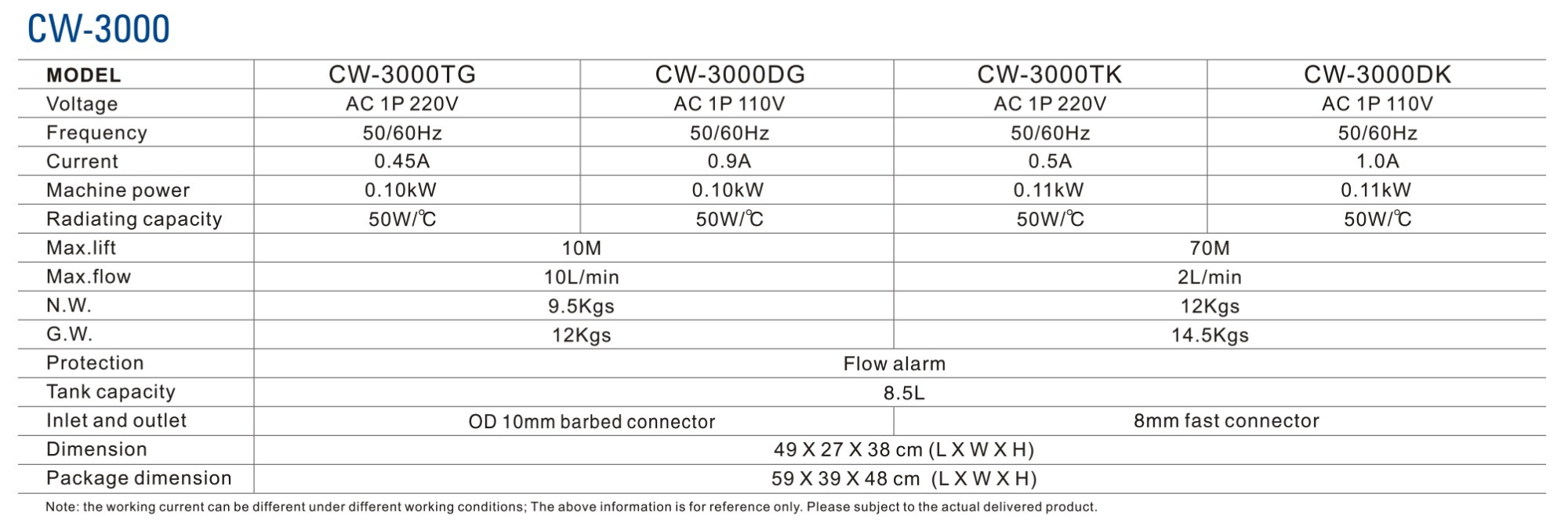 S&A CW-3000 Series (CW-3000WTG/DG/TK/DK) Industrial Water Chiller