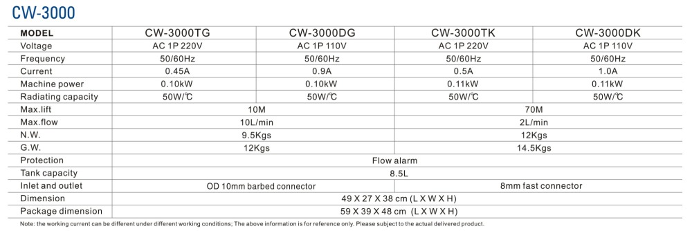 S&A CW-3000 Series (CW-3000WTG/DG/TK/DK) Industrial Water Chiller