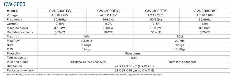 S&A CW-3000 Series (CW-3000WTG/DG/TK/DK) Industrial Water Chiller