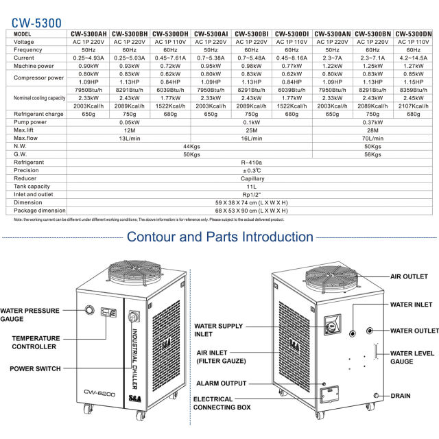S&A CW-5300 Series (CW-5300AI/AN/BH/DH/BN/BI/DN/DI) Industrial Water Chiller