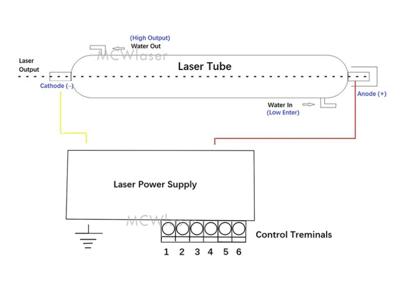 CO2 Laser Power Supply DY10/DY13/DY20  For RECI W1 W2 W4 W6 W8 Laser Tube