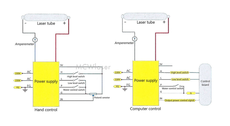 CO2 Laser Power Supply DY10/DY13/DY20  For RECI W1 W2 W4 W6 W8 Laser Tube