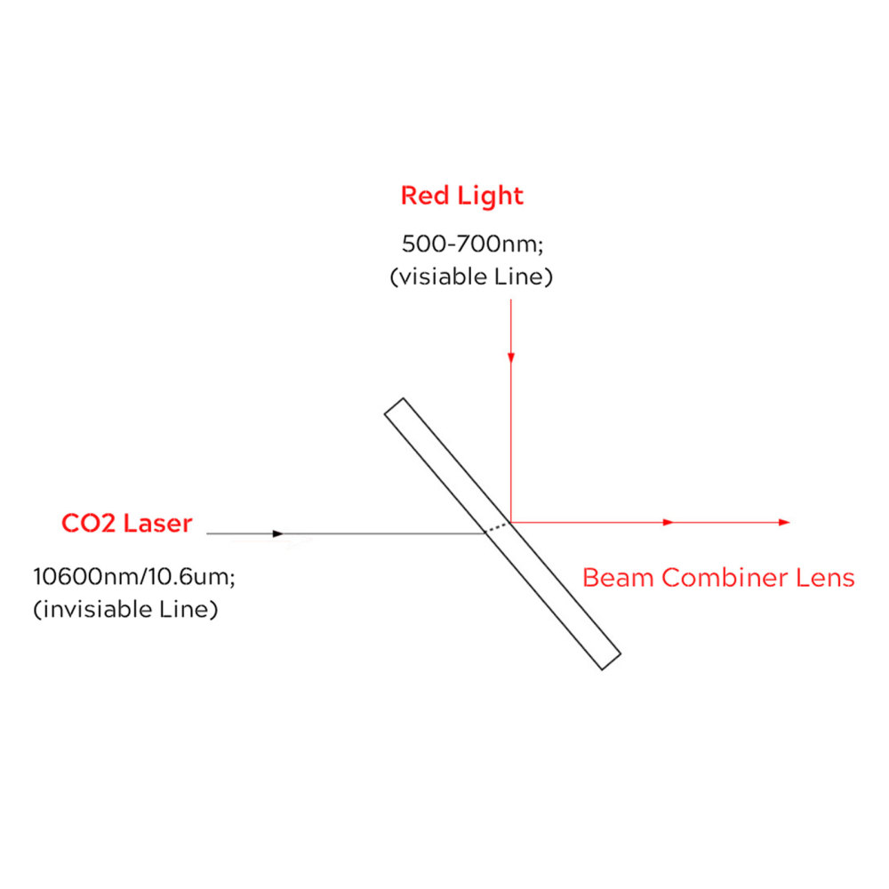 CVD II-VI ZnSe Beam Combiner Optic Er:CO2 Laser Red Aiming Beam Engraver Cutter Dia: 19mm Thk: 2mm