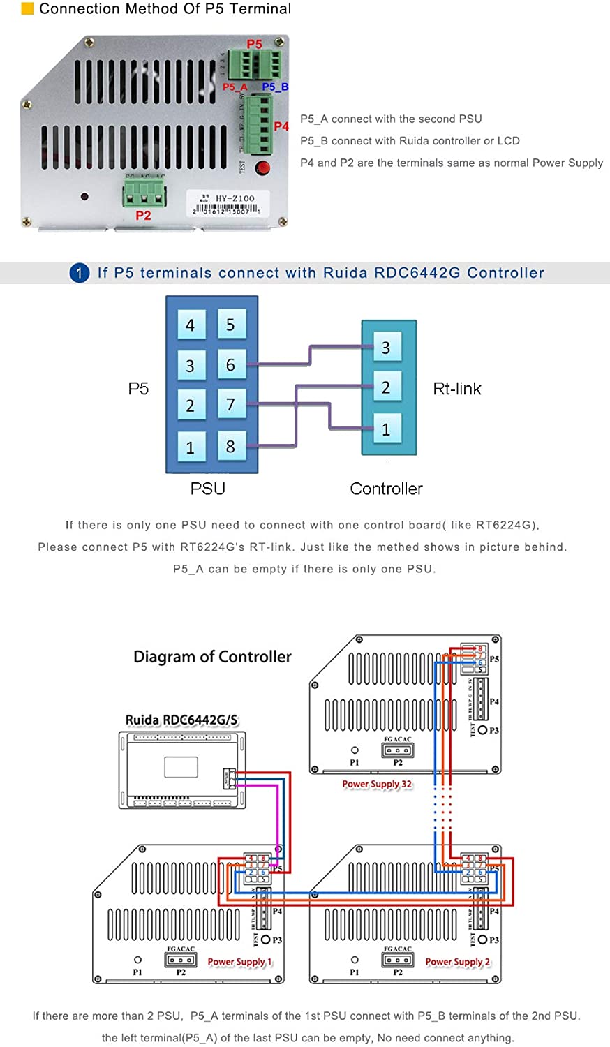 Z80 Z100 Z150 CO2 Laser Power Supply Z Series For 80W 100W 130W