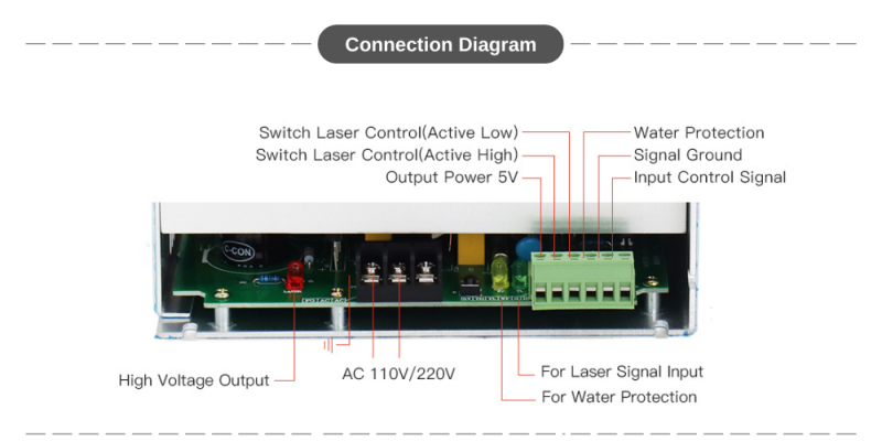 CO2 Laser Power Supply DY10/DY13/DY20  For RECI W1 W2 W4 W6 W8 Laser Tube