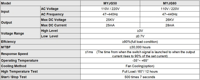 CO2 Laser Power Supply MYJG 50W / 80W for 50W 80W CO2 Laser Engraver &amp; Laser Tube