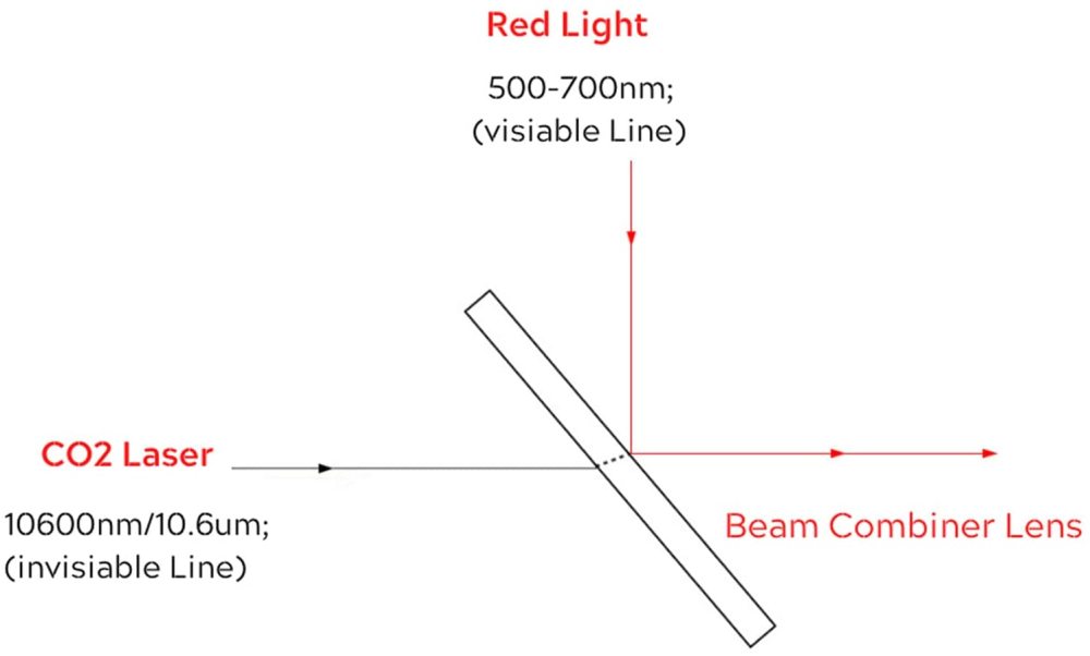 MCWlaser II-VI CVD Znse Laser Beam Combiner Lens For CO2 Lasr  Make CO2 Laser Visible by Red Beam Aiming
