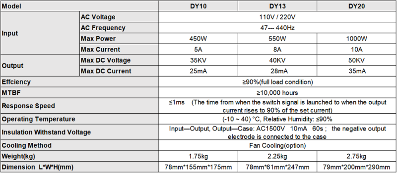 CO2 Laser Power Supply DY10/DY13/DY20  For RECI CO2 Laser Tube