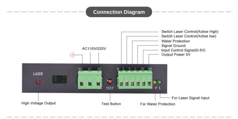 120W CO2 Laser Power Supply W120 Model Incluindg LCD Display For CO2 Laser Tube 100W-120W Laser Tube