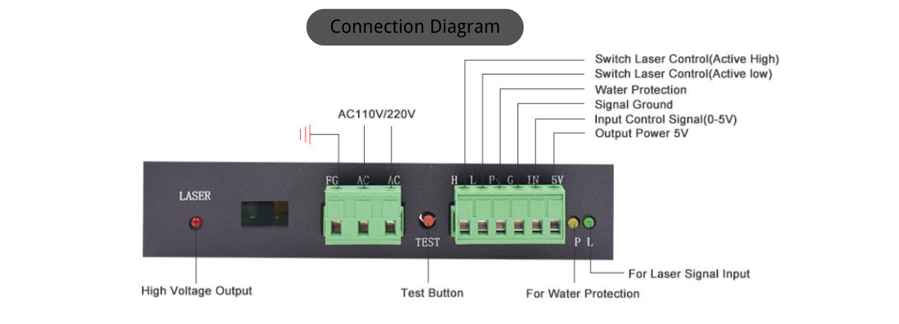 KINDLELASER 80W CO2 Fuente De Alimentación Láser MYJG ... - AliExprs