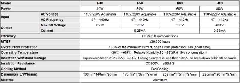 CO2 Laser Power Supply LC Series For 40W 50W 60W 80W CO2 Laser Tube