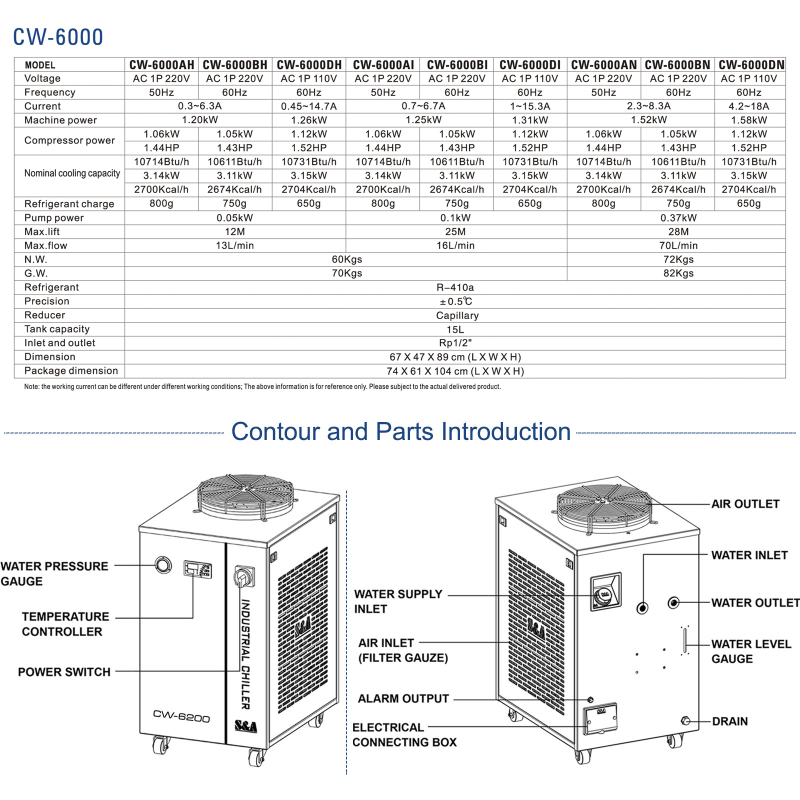 S&A CW-6000 Series (CW-6000AH/AI/AN/BH/BI/DH/DI/BN/DN) Industrial Water Chiller