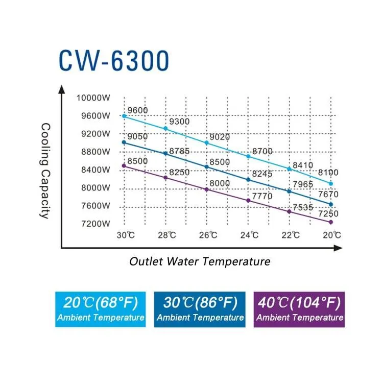 S&A CW-6300AN Industrial Water Chiller Cooling for CO2 Laser Tube, CNC Spindle,Laser Welding Machine