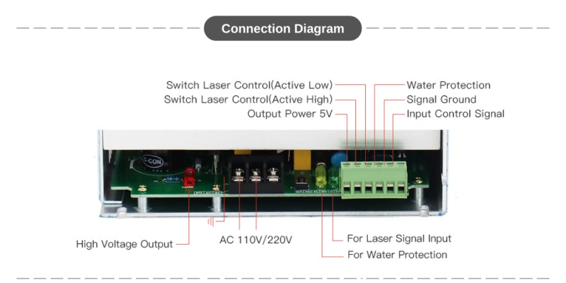 CO2 Laser Power Supply H Series For 40W 50W 60W 80W 100W 150W CO2 Laser Tube