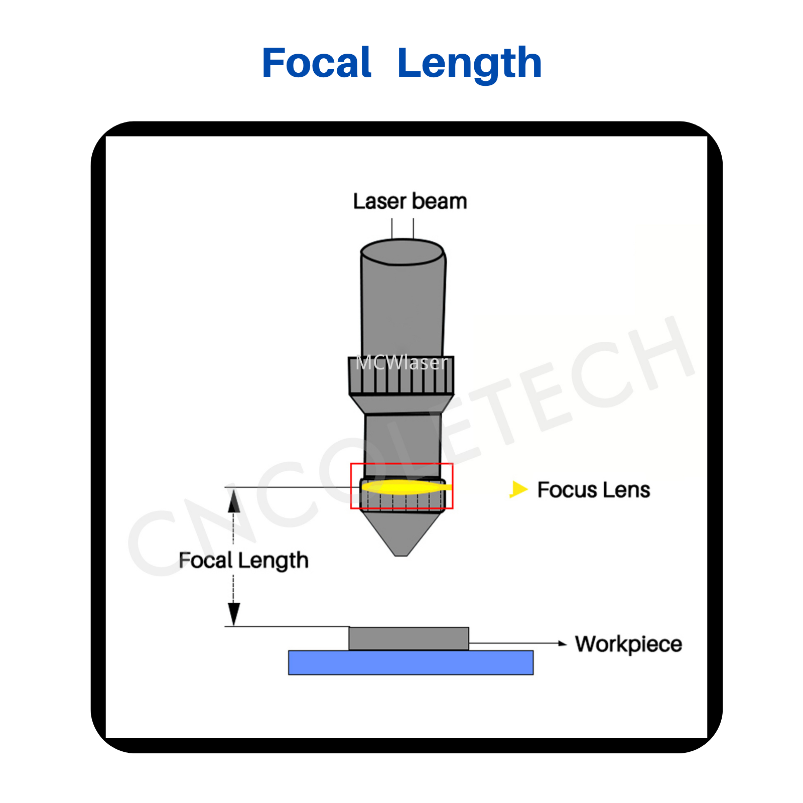 MCWlaser II-VI Znse Focus Lens for CO2 Laser  10600nm 10.6um Engraving Cutting Engraver/Cutter