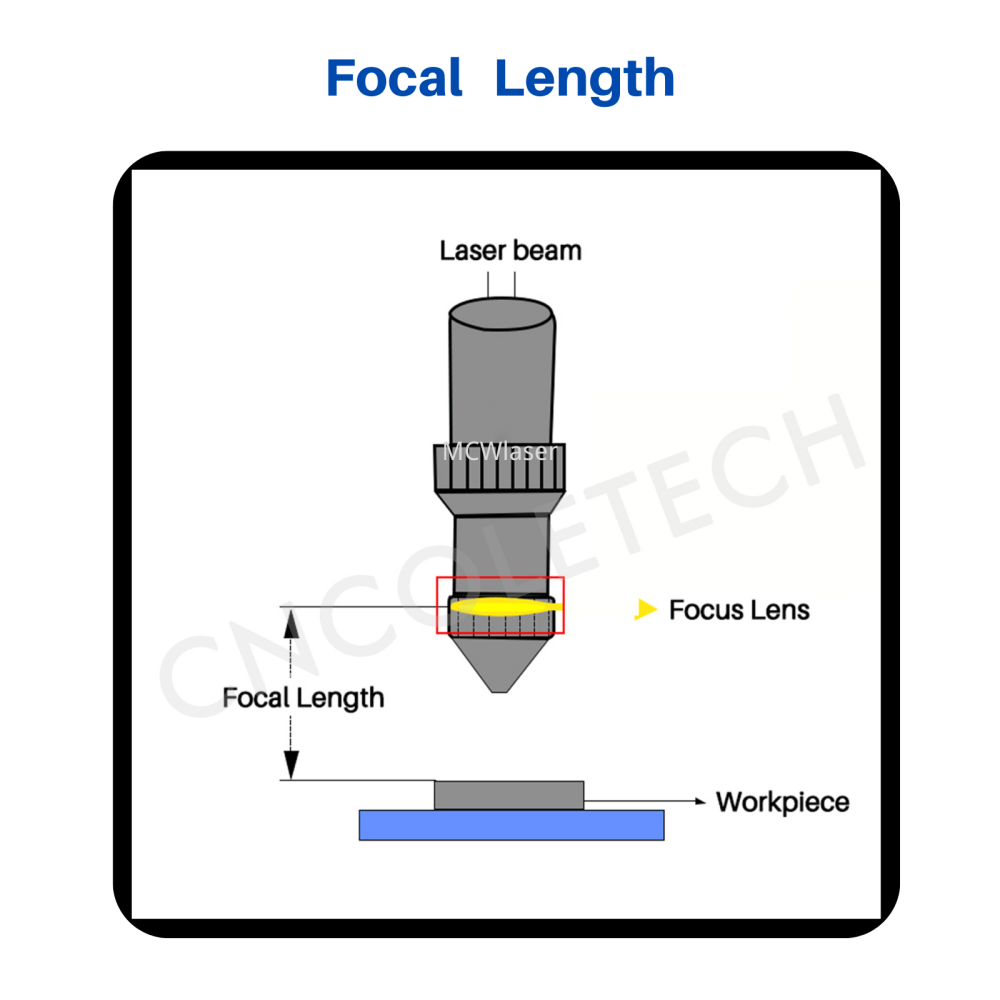 MCWlaser II-VI Znse Focus Lens for CO2 Laser  10600nm 10.6um Engraving Cutting Engraver/Cutter