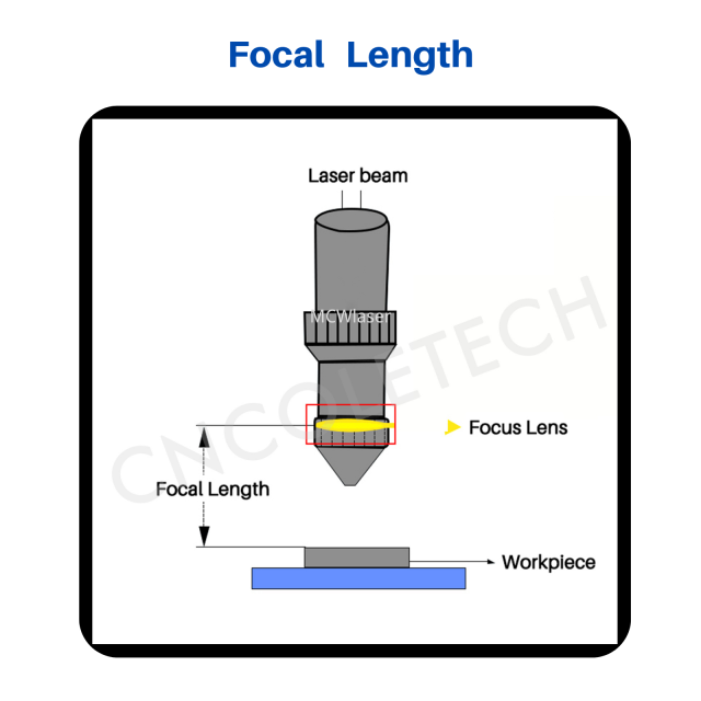 MCWlaser Znse Focus Lens for CO2 Laser 10600nm 10.6um Engraving Cutting Engraver/Cutter