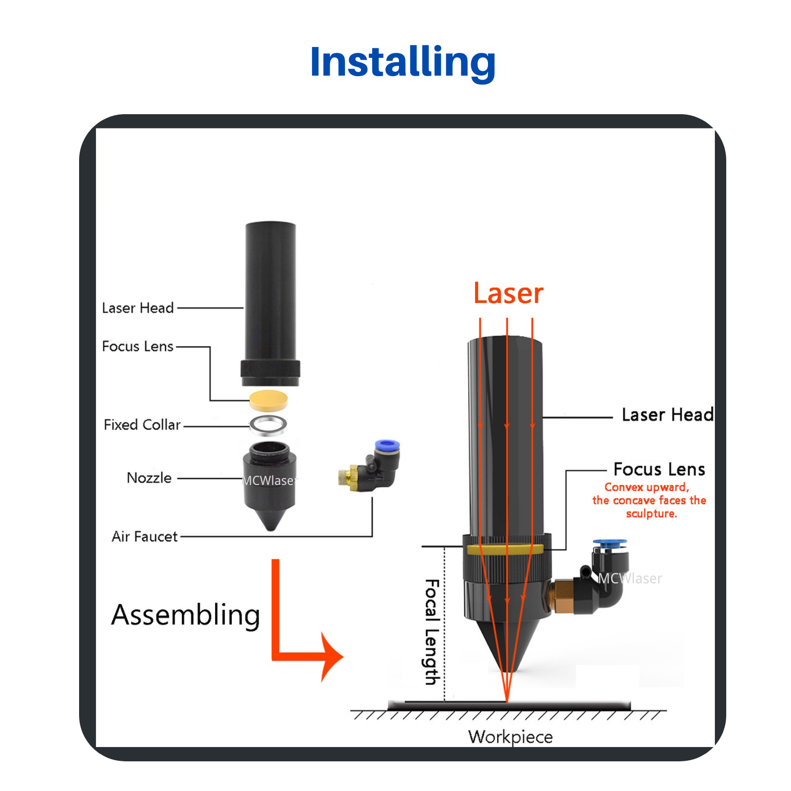 MCWlaser II-VI Znse Focus Lens for CO2 Laser  10600nm 10.6um Engraving Cutting Engraver/Cutter