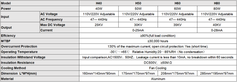 80W CO2 Laser Power Supply H80 Model Incluindg LCD Display For CO2 Laser Tube 80W 125CM 160CM Laser Tube