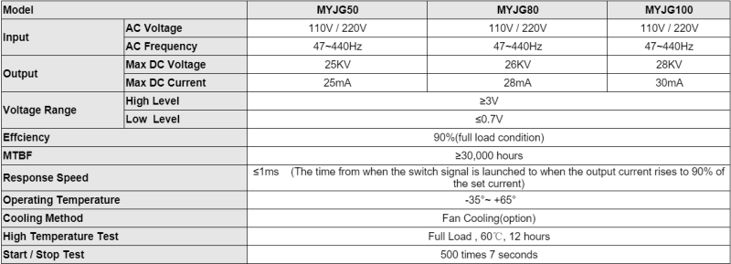 CO2 Laser Power Supply MYJG Series For 40W 50W 60W 80W CO2 Laser Engraver & Laser Tube