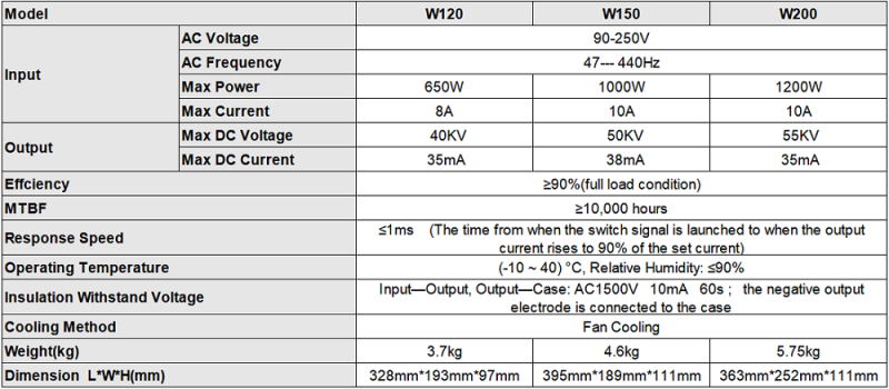 CO2 Laser Power Supply W Series For 100W 130W 150W 180W CO2 Laser Tube