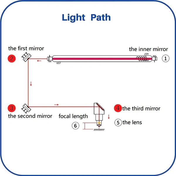 MCWlaser Mo Reflective Mirror 3PCS for CO2 Laser 10600nm 10.6um Laser Engraver