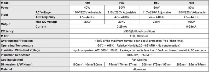 MCWlaser 80W 1000mm/1250 CO2 Laser Tube +80W 110V/220V power supply