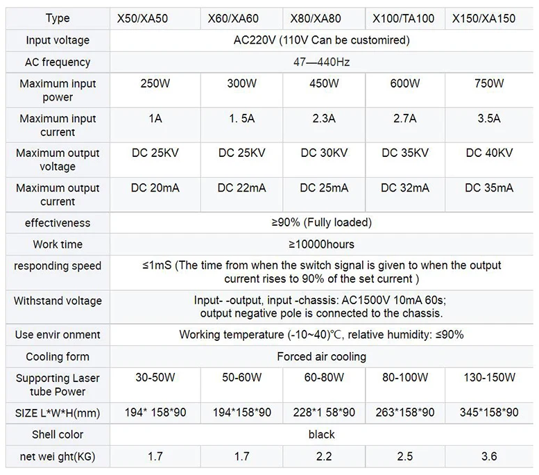 MCWlaser 100W 1450mm CO2 Laser Tube +100W 110V/220V power supply