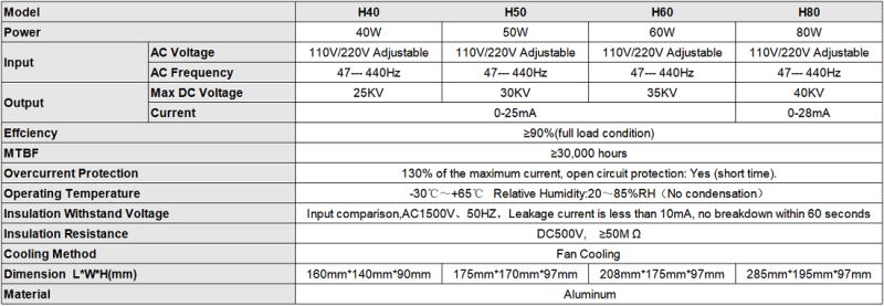 CO2 Laser Power Supply H Series For 40W 50W 60W 80W 100W 150W CO2 Laser Tube